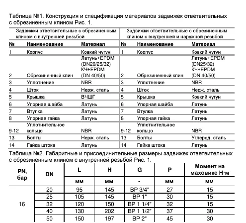 Задвижка чугунная ответвительная с обрезиненным клином BP Benarmo Ду20-50 Ру16 Задвижка чугунная ответвительная с обрезиненным клином BP Benarmo Ду20-50 Ру16 Иваново