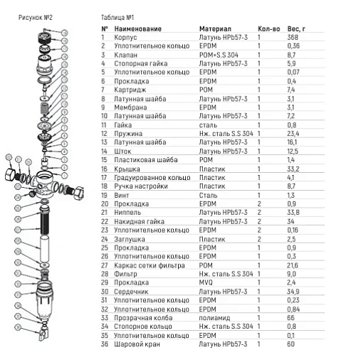 ФИЛЬТР СЕТЧАТЫЙ T-ОБРАЗНЫЙ ЛАТУНЬ ДУ 15 РУ16 G1/2" НР BENARMO ФИЛЬТР СЕТЧАТЫЙ T-ОБРАЗНЫЙ ЛАТУНЬ ДУ 15 РУ16 G1/2" НР BENARMO Иваново