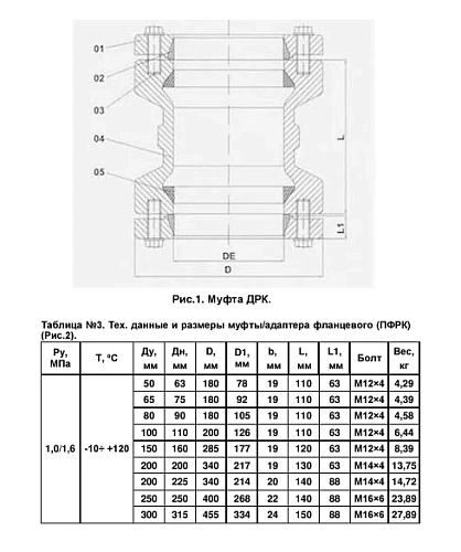 Муфта чугунная соединительная для ПЭ труб ДРК-Е Benarmo Ру10/16 Муфта чугунная соединительная для ПЭ труб ДРК-Е Benarmo Ру10/16 Иваново
