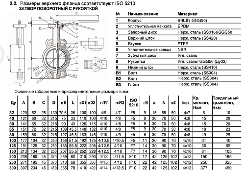 Затвор дисковый поворотный межфланцевый чугунный с нержавеющим диском манжета NBR с рукояткой Benarmo Ду40-300 Ру16 Затвор дисковый поворотный межфланцевый чугунный с нержавеющим диском манжета NBR с рукояткой Benarmo Ду40-300 Ру16 Иваново