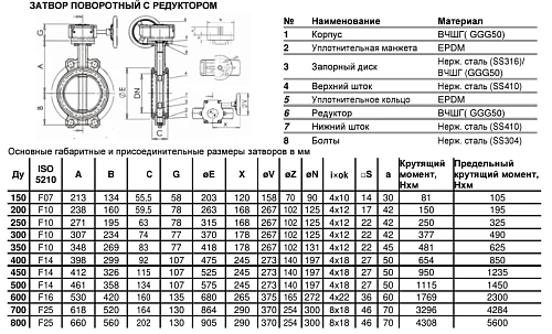 Затвор дисковый поворотный межфланцевый чугунный с нержавеющим диском манжета NBR с редуктором Benarmo Ду150-400 Ру16 Затвор дисковый поворотный межфланцевый чугунный с нержавеющим диском манжета NBR с редуктором Benarmo Ду150-400 Ру16 Иваново