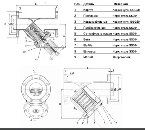 Фильтр магнитный Y-образный чугунный фланцевый Benarmo Ду50-200 Ру16 Фильтр магнитный Y-образный чугунный фланцевый Benarmo Ду50-200 Ру16 Иваново