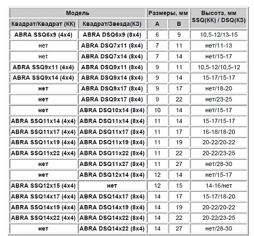 Переходники - адаптеры к штокам (Цена по запросу) Переходники - адаптеры к штокам (Цена по запросу) Иваново