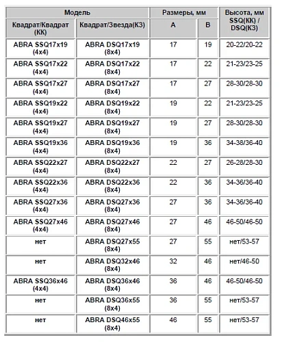 Переходники - адаптеры к штокам (Цена по запросу) Переходники - адаптеры к штокам (Цена по запросу) Иваново